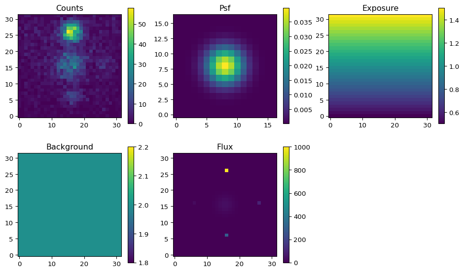 ../../../../_images/pylira_user_tutorials_notebooks_mcmc-deconvolution-intro_5_0.png
