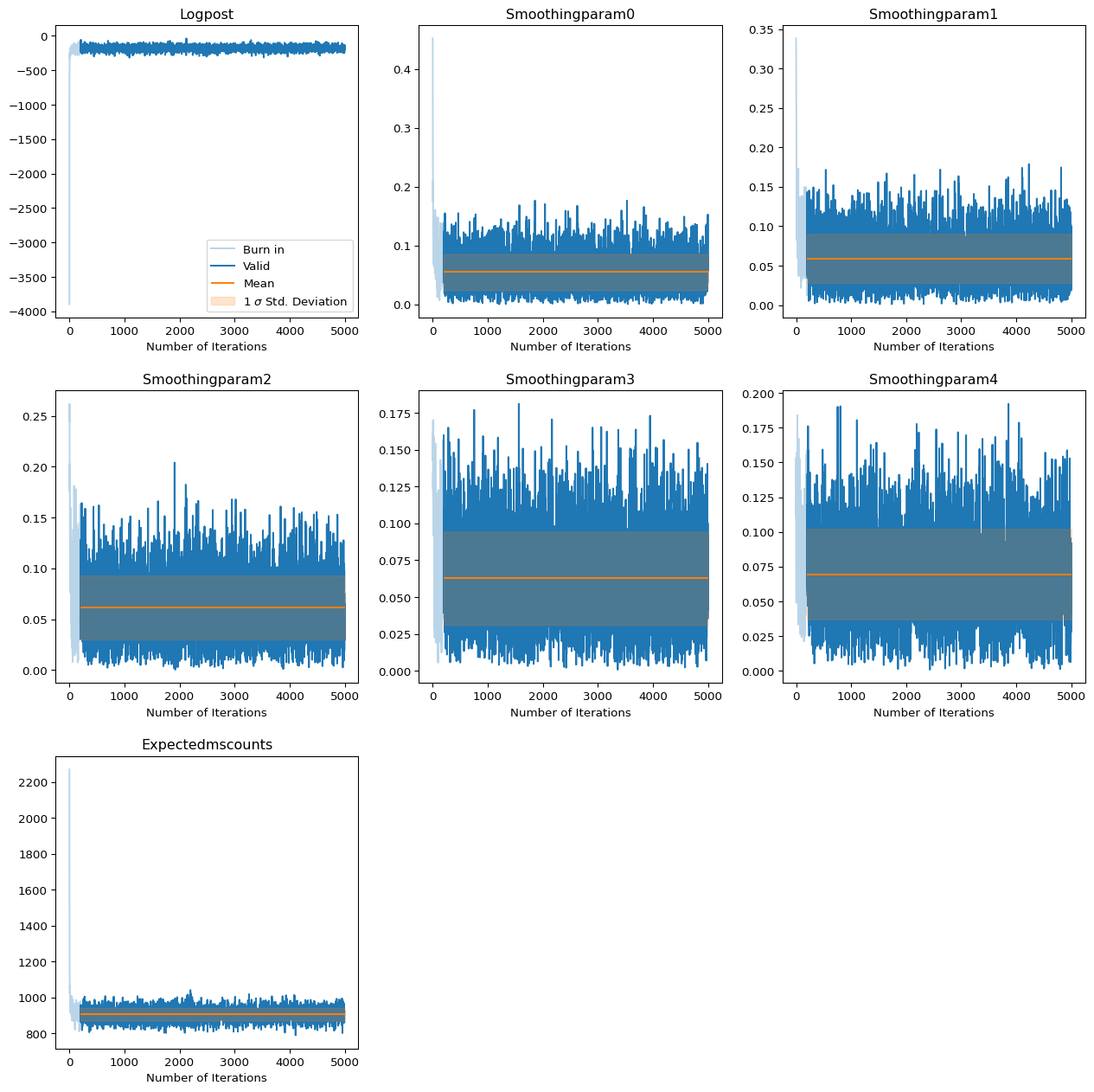 ../../../../_images/pylira_user_tutorials_notebooks_point_source_19_1.png