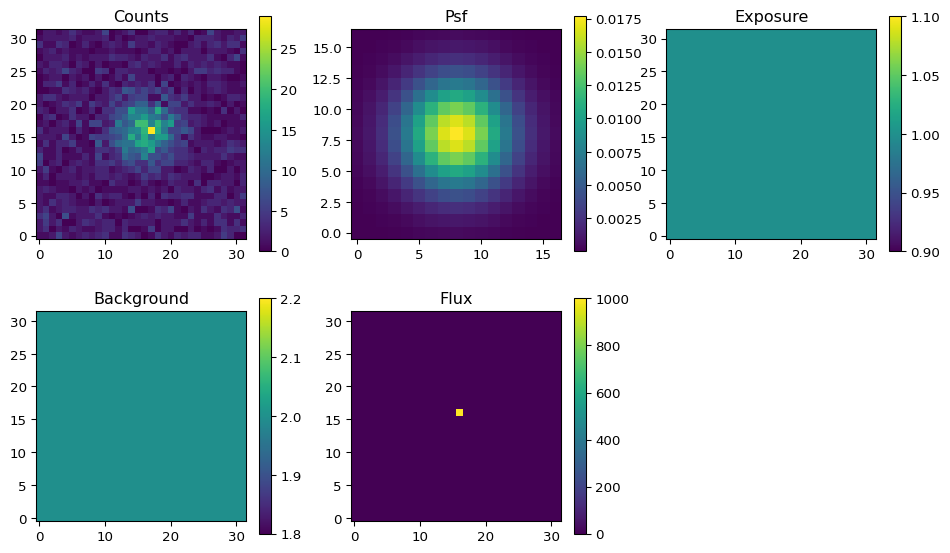 ../../../../_images/pylira_user_tutorials_notebooks_point_source_5_0.png